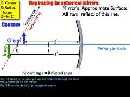 01 AP Ray Tracing MirrorsVersion C.012